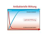 AJONA Zahncreme 25ml Stomaticum