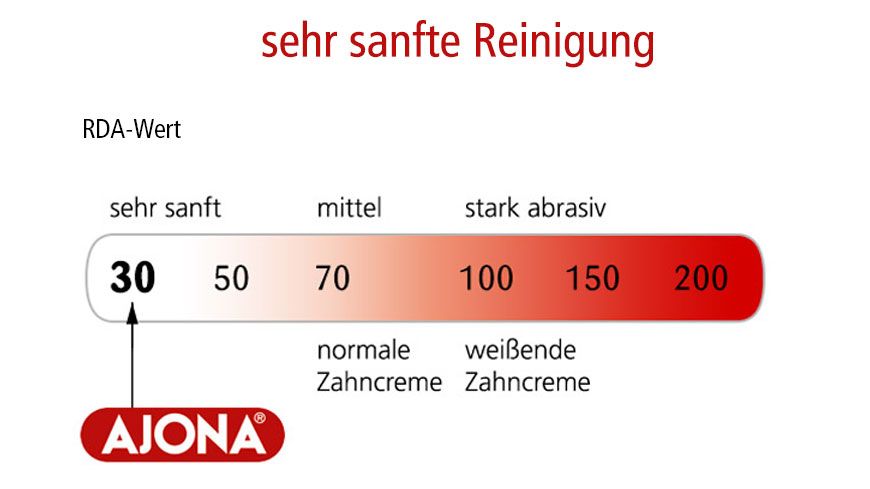 AJONA Zahncreme 25ml Stomaticum